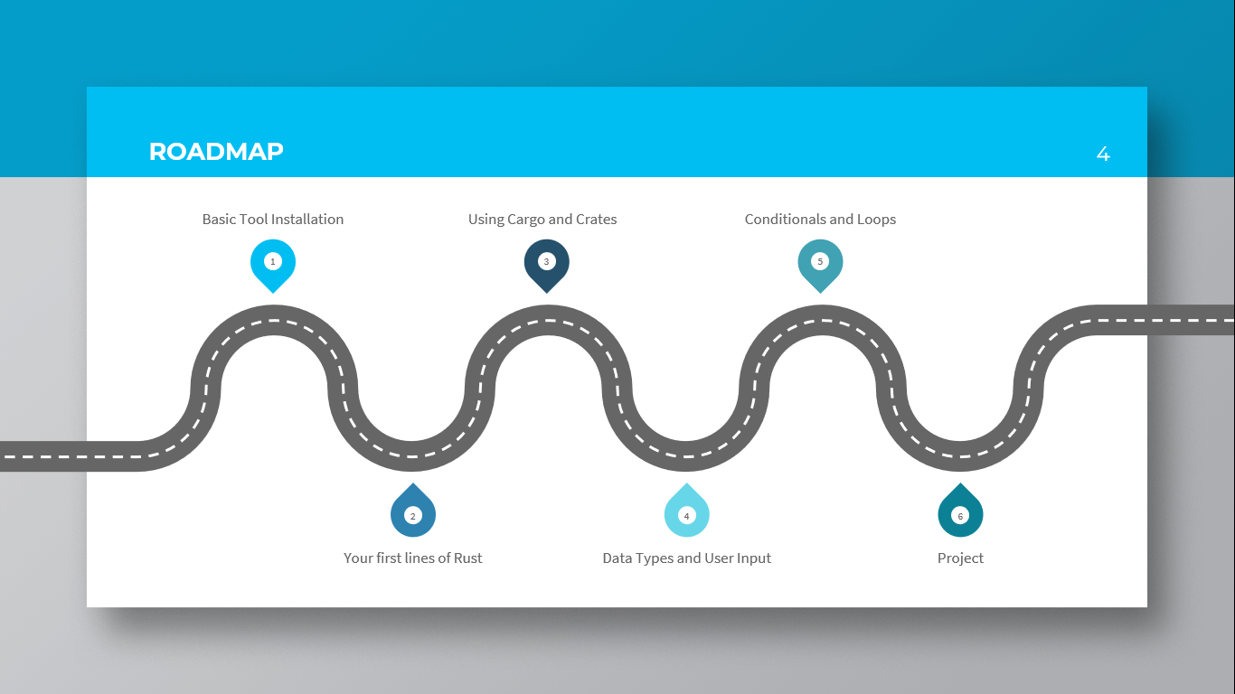 Rust Course Roadmap