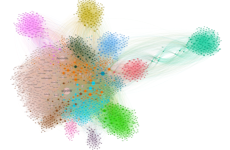 Twitch Social Network Analysis